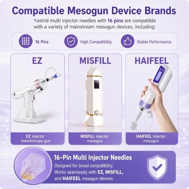 Compatible Mesogun Device Brands