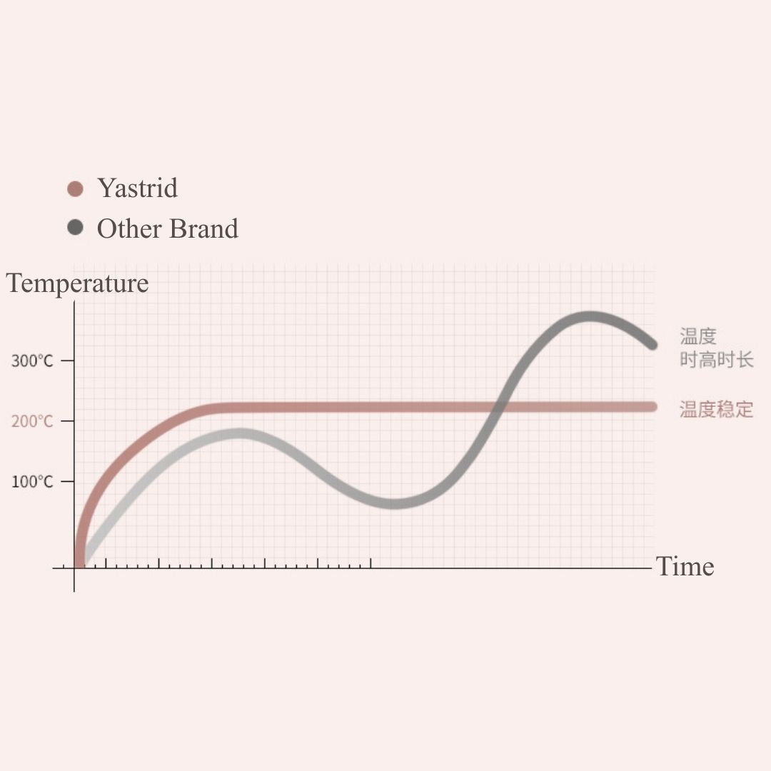 Crimping Iron for Different Hair Types