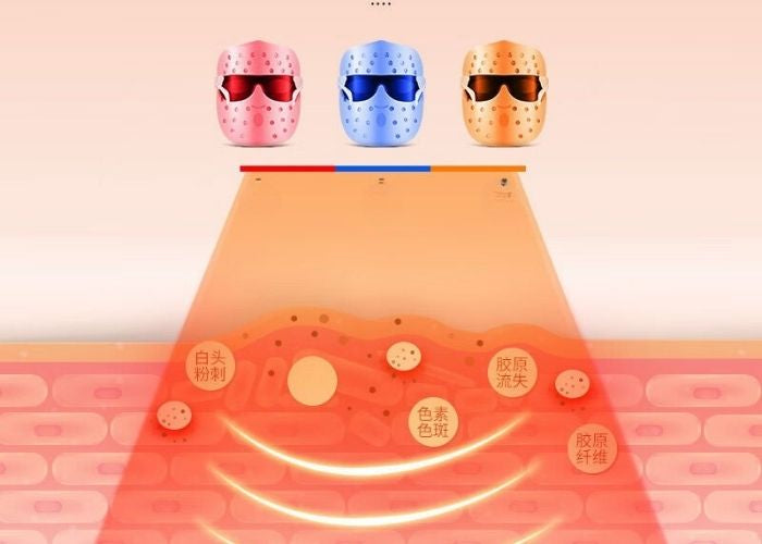 Light Therapy Spectral and Effects