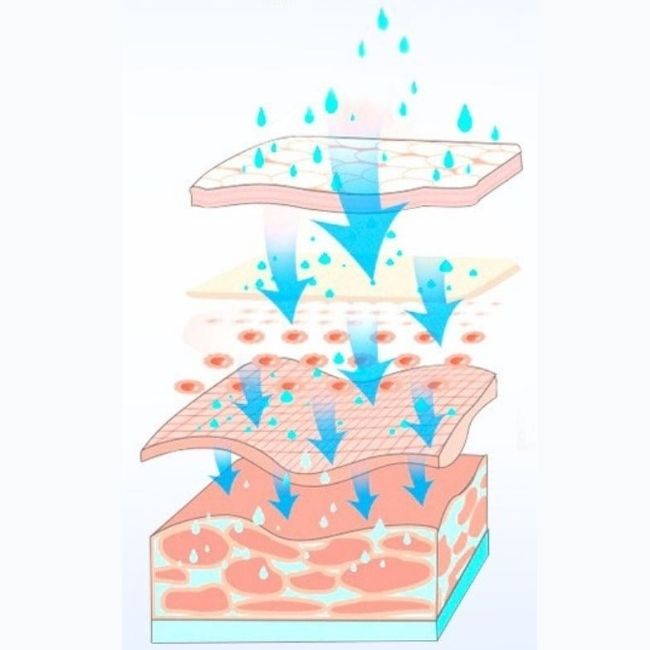 Yastrid Aromatherapy Facial Steamer Benefits