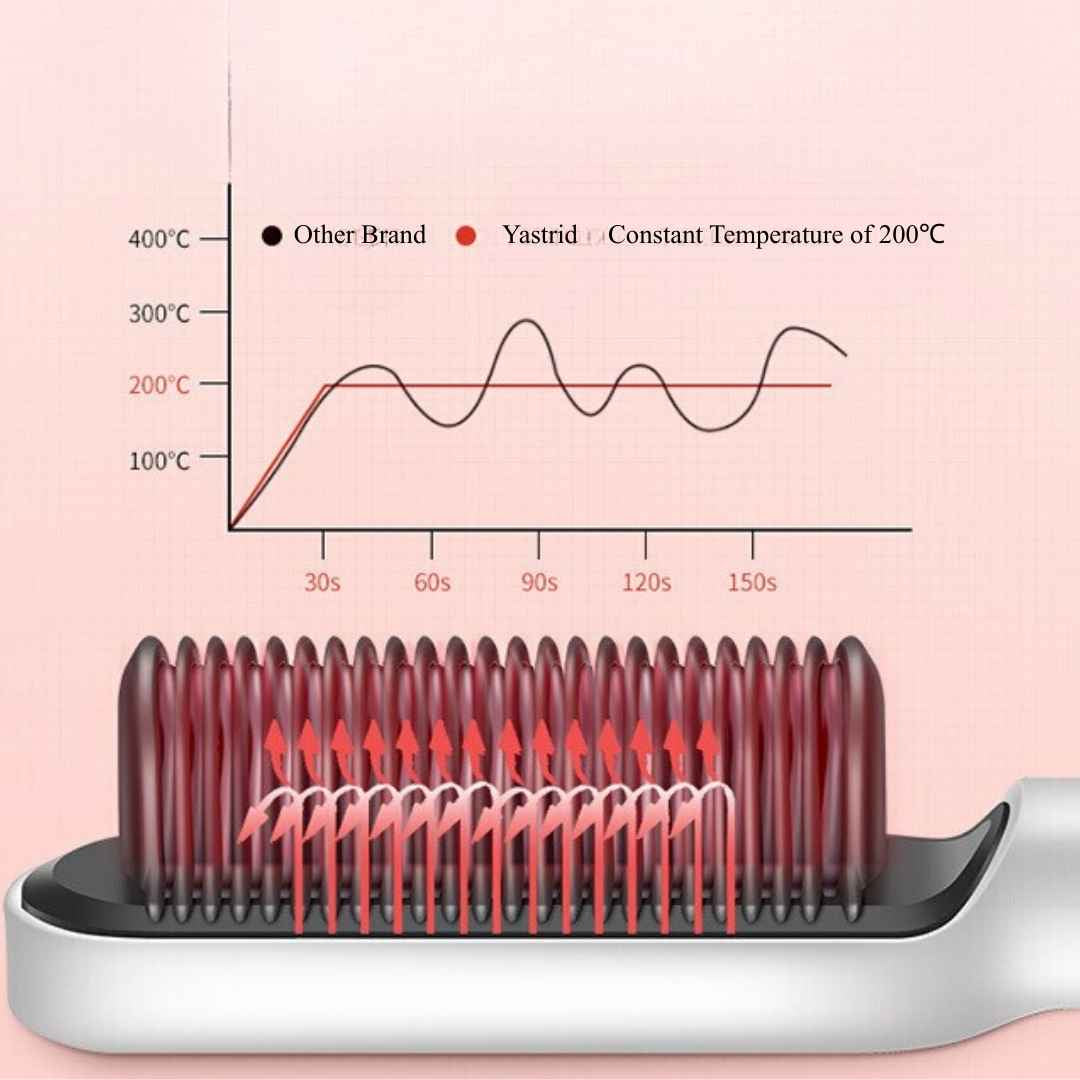 Yastrid Best Heated Straightening Brush