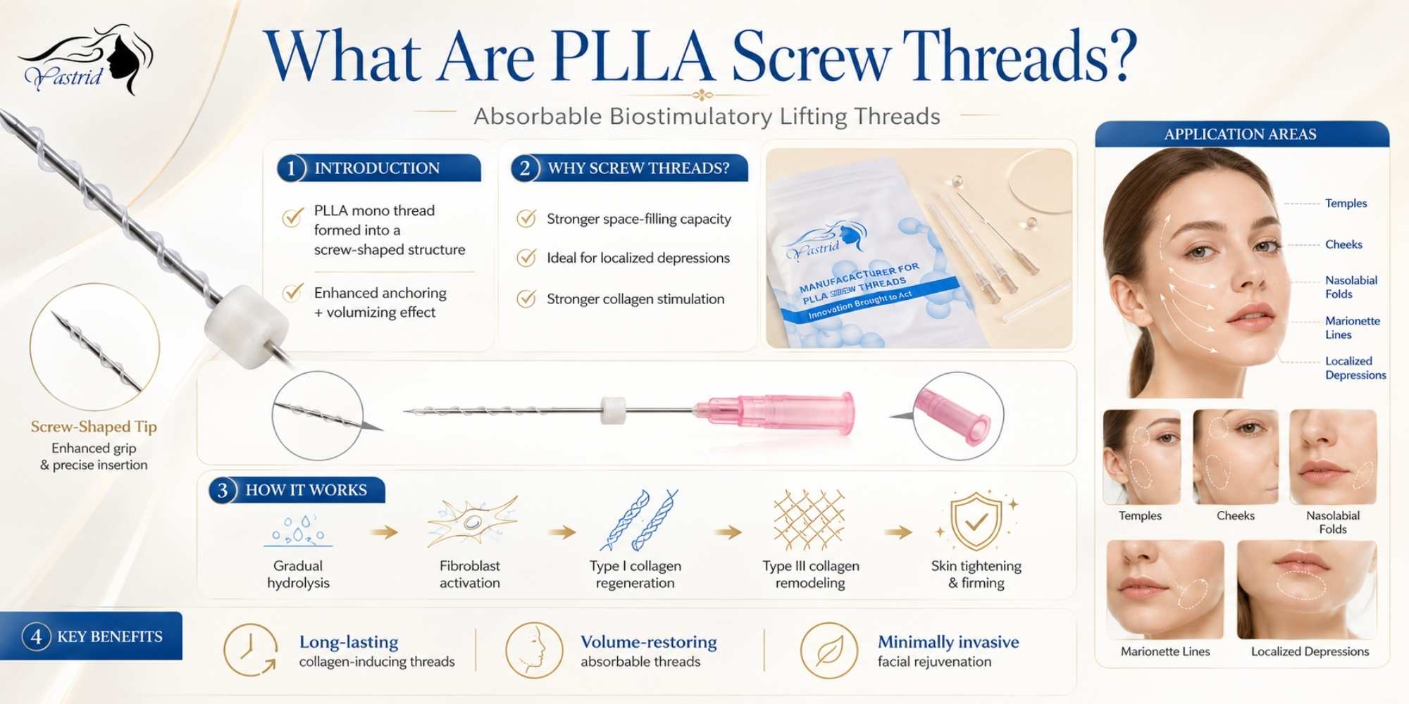 Yastrid PLLA Screw Threads Banner